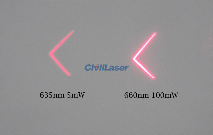 laser module